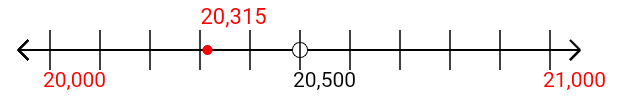 20,315 rounded to the nearest thousand with a number line 20,315 rounded to the nearest thousand with a number line
